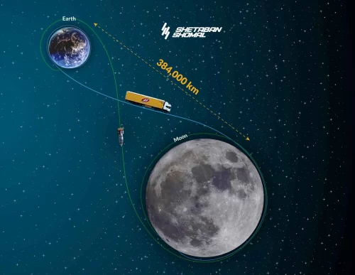 مسافت 384 هزار کیلومتری که ماهبان های شتابان شمال در طول سال میپیمایند